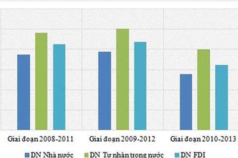 Hội nhập kinh tế quốc tế: Cơ hội và thách thức tăng trưởng