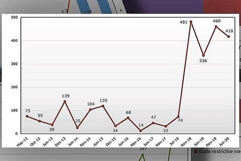 G20 có động thái tạo thuận lợi cho nhập khẩu các mặt hàng liên quan đến Covid-19