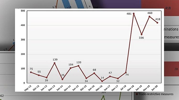 G20 có động thái tạo thuận lợi cho nhập khẩu các mặt hàng liên quan đến Covid-19 g20 co dong thai tao thuan loi cho nhap khau cac mat hang lien quan den covid 19