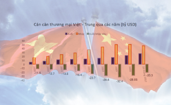 Nguồn Tổng cục Hải quan